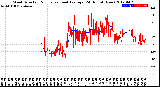 Milwaukee Weather Wind Direction<br>Normalized and Average<br>(24 Hours) (New)