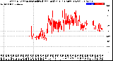 Milwaukee Weather Wind Direction<br>Normalized and Median<br>(24 Hours) (New)