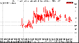 Milwaukee Weather Wind Direction<br>Normalized<br>(24 Hours) (New)