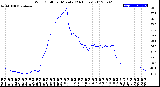 Milwaukee Weather Wind Chill<br>per Minute<br>(24 Hours)