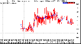 Milwaukee Weather Wind Direction<br>Normalized and Average<br>(24 Hours) (Old)