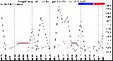 Milwaukee Weather Evapotranspiration<br>vs Rain per Day<br>(Inches)