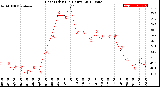 Milwaukee Weather Heat Index<br>(24 Hours)