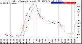 Milwaukee Weather Outdoor Temperature<br>vs Wind Chill<br>(24 Hours)