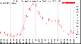 Milwaukee Weather Outdoor Temperature<br>per Hour<br>(24 Hours)