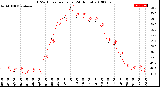 Milwaukee Weather THSW Index<br>per Hour<br>(24 Hours)