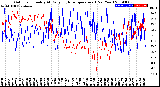 Milwaukee Weather Outdoor Humidity<br>At Daily High<br>Temperature<br>(Past Year)