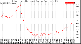 Milwaukee Weather Outdoor Humidity<br>Every 5 Minutes<br>(24 Hours)