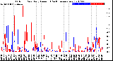 Milwaukee Weather Outdoor Rain<br>Daily Amount<br>(Past/Previous Year)