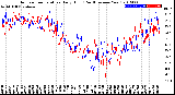 Milwaukee Weather Outdoor Temperature<br>Daily High<br>(Past/Previous Year)