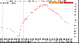 Milwaukee Weather Outdoor Temperature<br>vs Heat Index<br>per Minute<br>(24 Hours)