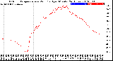 Milwaukee Weather Outdoor Temperature<br>vs Wind Chill<br>per Minute<br>(24 Hours)