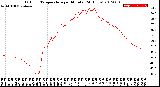 Milwaukee Weather Outdoor Temperature<br>per Minute<br>(24 Hours)