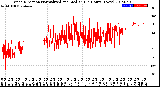 Milwaukee Weather Wind Direction<br>Normalized and Median<br>(24 Hours) (New)