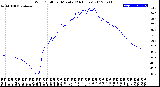 Milwaukee Weather Wind Chill<br>per Minute<br>(24 Hours)