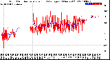 Milwaukee Weather Wind Direction<br>Normalized and Average<br>(24 Hours) (Old)