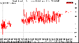 Milwaukee Weather Wind Direction<br>Normalized<br>(24 Hours) (Old)