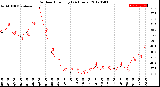 Milwaukee Weather Outdoor Humidity<br>(24 Hours)