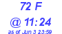 Milwaukee Weather THSW Index High Today
