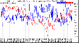 Milwaukee Weather Outdoor Humidity<br>At Daily High<br>Temperature<br>(Past Year)