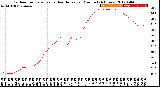 Milwaukee Weather Outdoor Temperature<br>vs Heat Index<br>per Minute<br>(24 Hours)