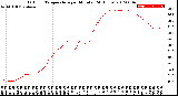 Milwaukee Weather Outdoor Temperature<br>per Minute<br>(24 Hours)