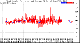 Milwaukee Weather Wind Direction<br>Normalized and Average<br>(24 Hours) (New)