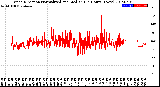 Milwaukee Weather Wind Direction<br>Normalized and Median<br>(24 Hours) (New)