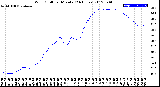 Milwaukee Weather Wind Chill<br>per Minute<br>(24 Hours)