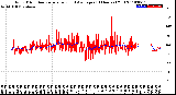 Milwaukee Weather Wind Direction<br>Normalized and Average<br>(24 Hours) (Old)