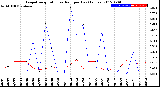 Milwaukee Weather Evapotranspiration<br>vs Rain per Day<br>(Inches)