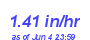 Milwaukee Weather Rain Rate Month