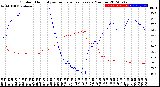 Milwaukee Weather Outdoor Humidity<br>vs Temperature<br>Every 5 Minutes