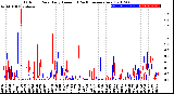 Milwaukee Weather Outdoor Rain<br>Daily Amount<br>(Past/Previous Year)