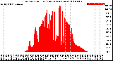 Milwaukee Weather Solar Radiation<br>per Minute<br>(24 Hours)