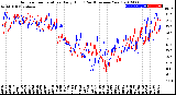 Milwaukee Weather Outdoor Temperature<br>Daily High<br>(Past/Previous Year)