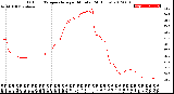 Milwaukee Weather Outdoor Temperature<br>per Minute<br>(24 Hours)