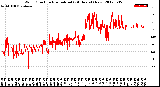 Milwaukee Weather Wind Direction<br>Normalized<br>(24 Hours) (New)