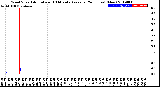 Milwaukee Weather Wind Speed<br>Actual and 10 Minute<br>Average<br>(24 Hours) (New)