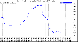 Milwaukee Weather Wind Chill<br>per Minute<br>(24 Hours)