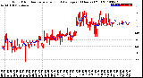 Milwaukee Weather Wind Direction<br>Normalized and Average<br>(24 Hours) (Old)