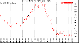 Milwaukee Weather Heat Index<br>(24 Hours)