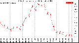 Milwaukee Weather THSW Index<br>per Hour<br>(24 Hours)