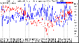 Milwaukee Weather Outdoor Humidity<br>At Daily High<br>Temperature<br>(Past Year)