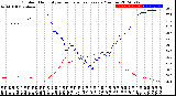 Milwaukee Weather Outdoor Humidity<br>vs Temperature<br>Every 5 Minutes