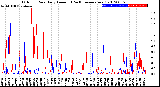 Milwaukee Weather Outdoor Rain<br>Daily Amount<br>(Past/Previous Year)