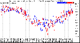 Milwaukee Weather Outdoor Temperature<br>Daily High<br>(Past/Previous Year)