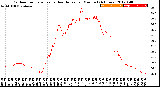 Milwaukee Weather Outdoor Temperature<br>vs Heat Index<br>per Minute<br>(24 Hours)