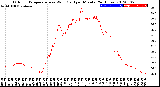 Milwaukee Weather Outdoor Temperature<br>vs Wind Chill<br>per Minute<br>(24 Hours)