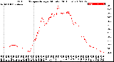 Milwaukee Weather Outdoor Temperature<br>per Minute<br>(24 Hours)